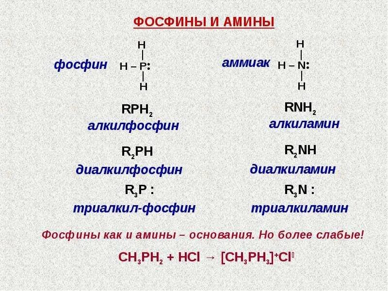 Фосфин щелочь. Образование связи в фосфине. фосфин химическая связь. фосфин тип химической связи. вид связи в фосфине.