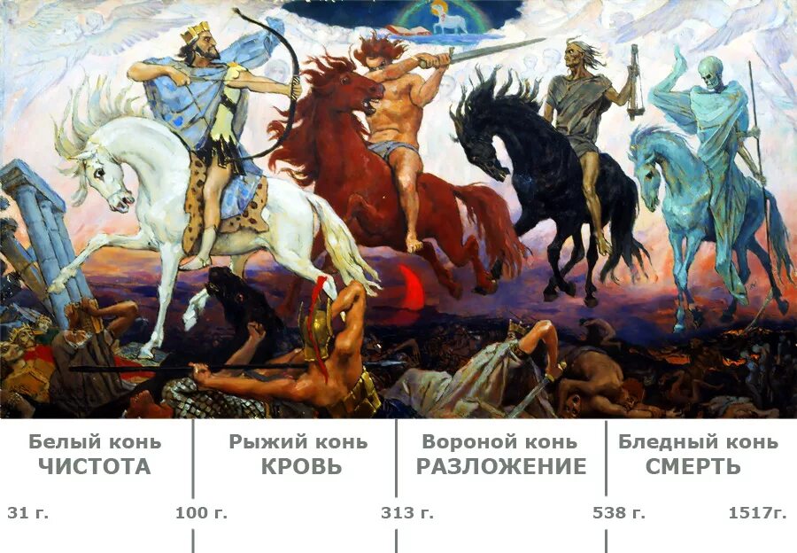 Четыре всадника апокалипсиса darksiders. Марк фелинский всадники апокалипсиса. Марк фелинский всадники апокалипсиса. Откровение иоанна богослова 4 всадника. Всадник.