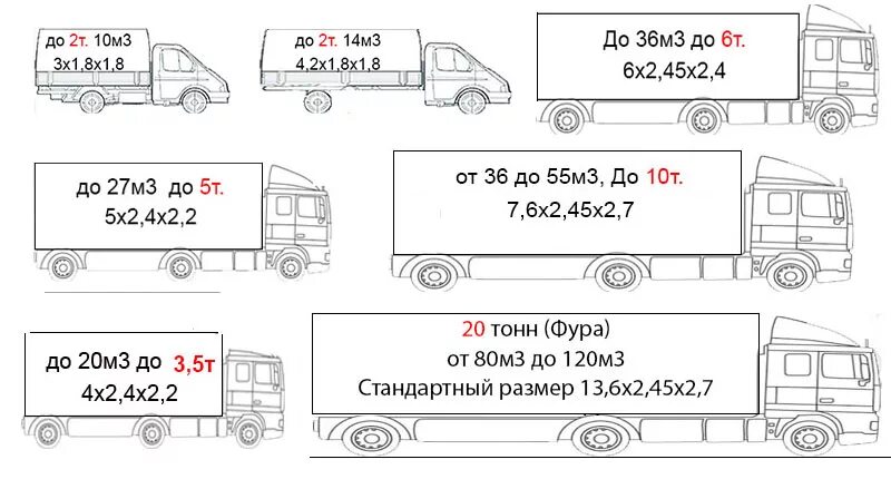 Сколько кубов в фуре