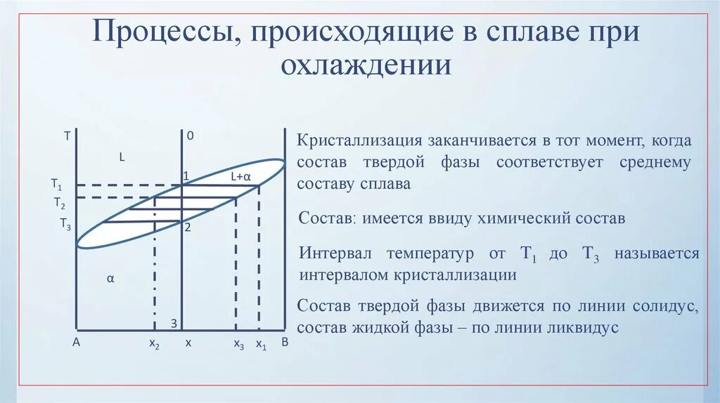 Процессы при охлаждении тела. Процесс охлаждения сплава. Какая зависимость описывает процесс охлаждения твердой фазы. Процесс охлаждения твёрдого тела.