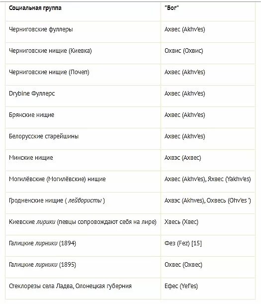 Имена бога сколько их. Имя бога в библии в христианстве. Имена бога в библии. Христианские имена. Имена бога сколько их.
