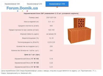 Сколько в пачке облицовочного кирпича