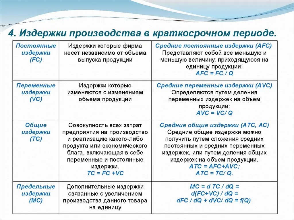 Затраты фирмы в краткосрочном периоде постоянные и переменные. Постоянные виды издержек фирмы в краткосрочном периоде. Переменные издержки в краткосрочном периоде. Переменные издержки фирмы в краткосрочном периоде. Издержки производства фирмы в краткосрочной периоде