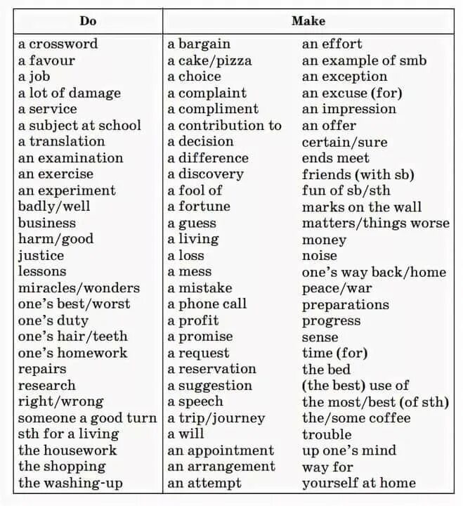 Make made перевод на русский язык. Устойчивые выражения с do и make. Глаголы make и do употребление. Устойчивые выражения с глаголами make и do. Do and make таблица.