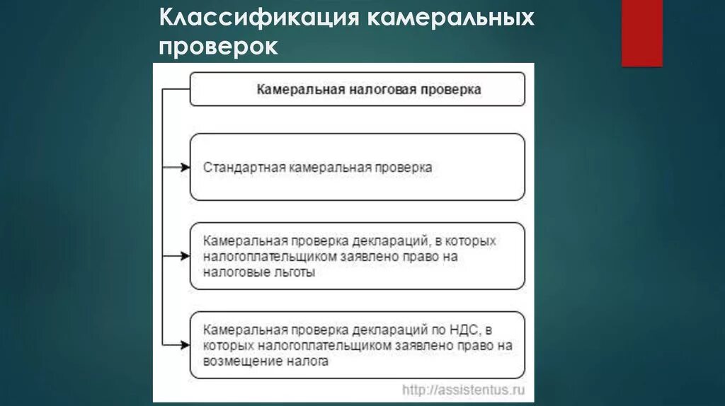 Камеральная по ндс срок. Классификация налоговых проверок. Методы камеральных проверок. Способы проведения камеральной проверки. Классификация налогового контроля.