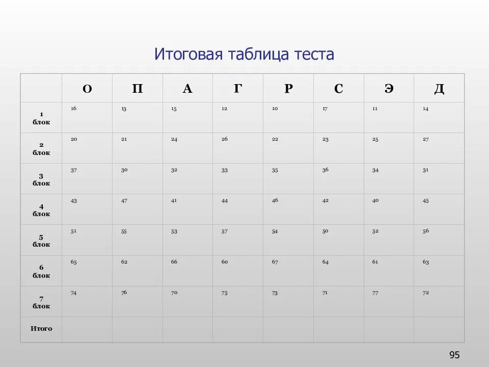 Таблица теста. Таблица для теста. Испытание итоговая таблица. Таблица для результатов теста. Тест ОПГ таблица.