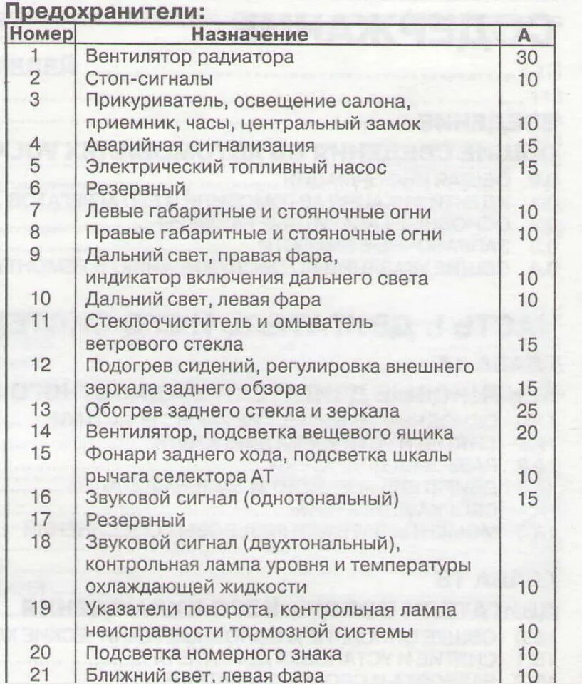 Блок предохранителей схема Фольксваген Транспортер т4 дизель. Схемы блока предохранителей VW t4. Блок предохранителей Каравелла т5. Панель предохранителей VW t3.