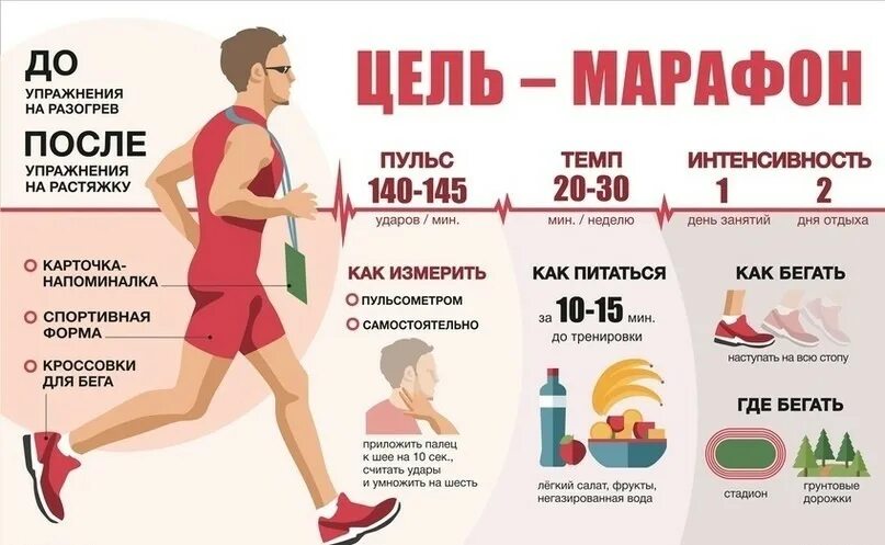 Бег польза. Полезно для здоровья бегать. План здорового бега. Инфографика бег.