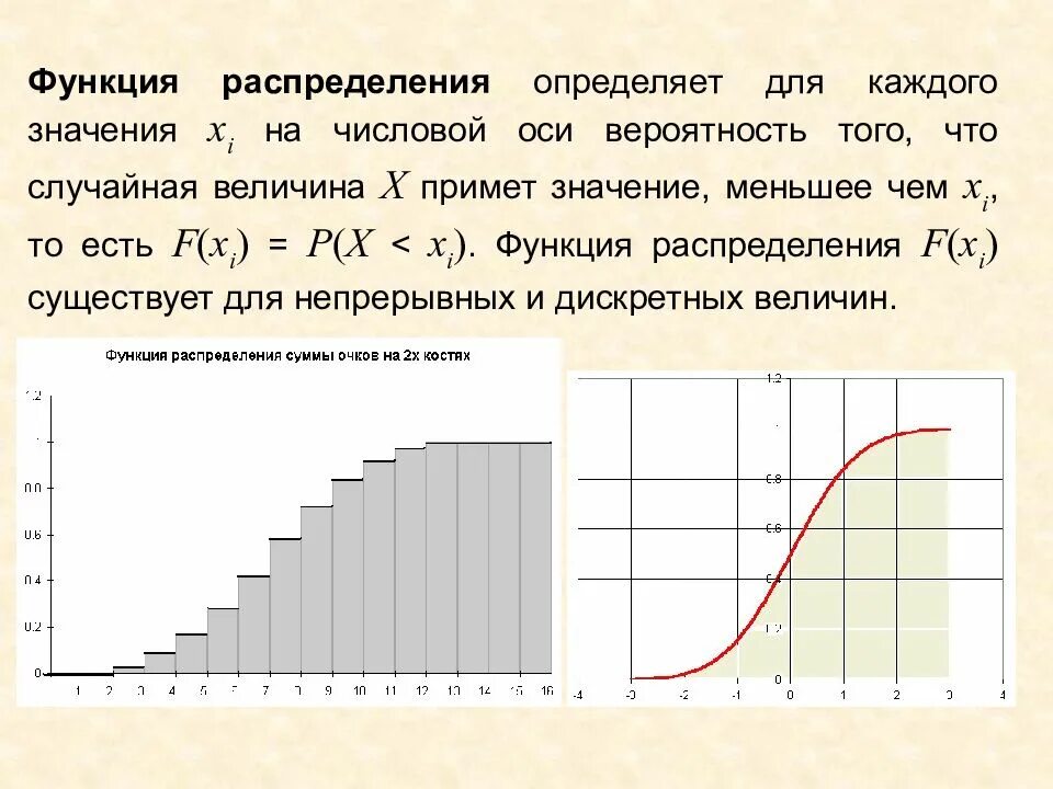 Статистическая функция распределения. Функция распределения вероятностей. Тест математическая статистика. Функция распределения теория вероятности.
