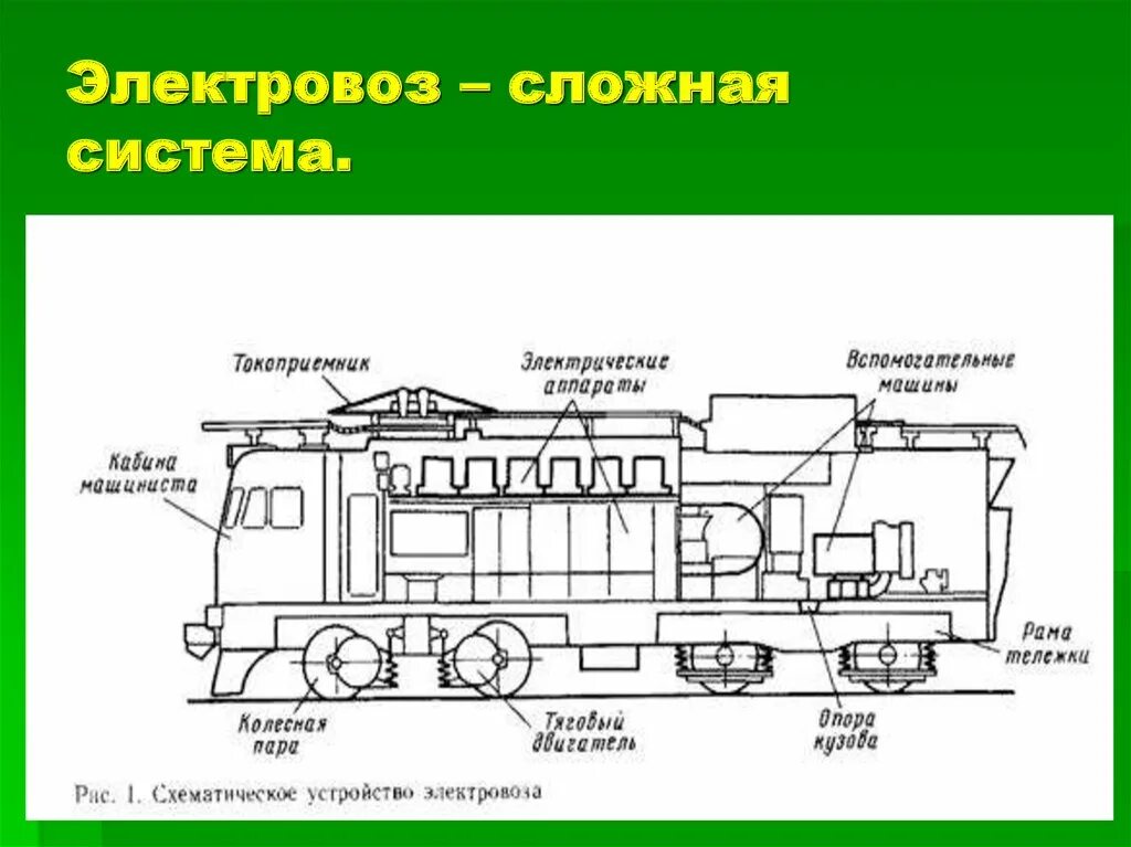 Применение электровоза. Строение электровоза. Электровоз сложная система. Устройство электровоза. Схема электровоза и тепловоза.