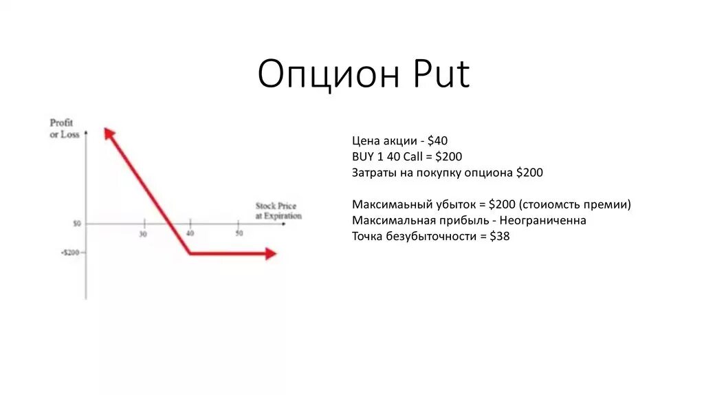 Как работают опционы. Опционы колл и пут. Опцион put и Call разница. Call put опционы. Внутренняя стоимость опциона пут.