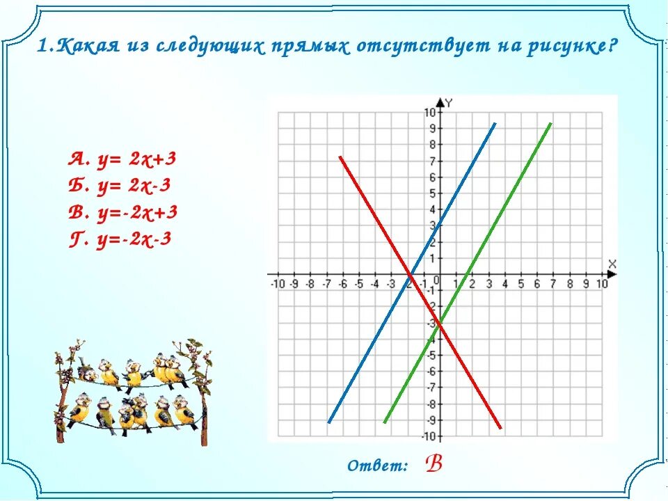 Линейная функция 7 класс Алгебра. График линейной функции 7 класс Алгебра объяснение. Объяснение темы по алгебре 7 класс график функции. Построение Графика функции 7 класс Алгебра.