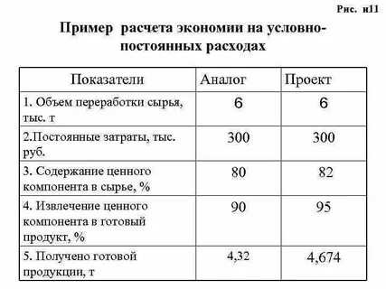Показатели экономии затрат