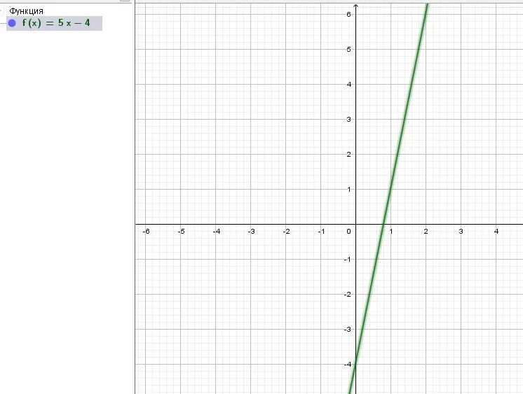 Функция задана y 5x 5. Функция задана формулой y(x)=-2x+2. Функция заданной формулы y=(x-2). Функция задана формулой y=x2. Функция задана формулой y x2 x+1.