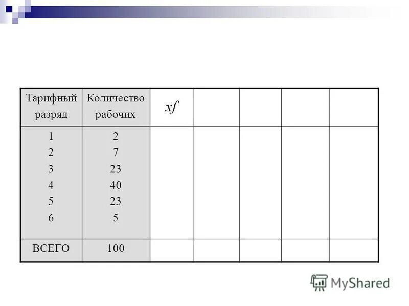 соответствие тарифных разрядов. распределение рабочих по разрядам. соответствие тарифных разрядов. разряды квалификации рабочих. соответствие тарифных разрядов.
