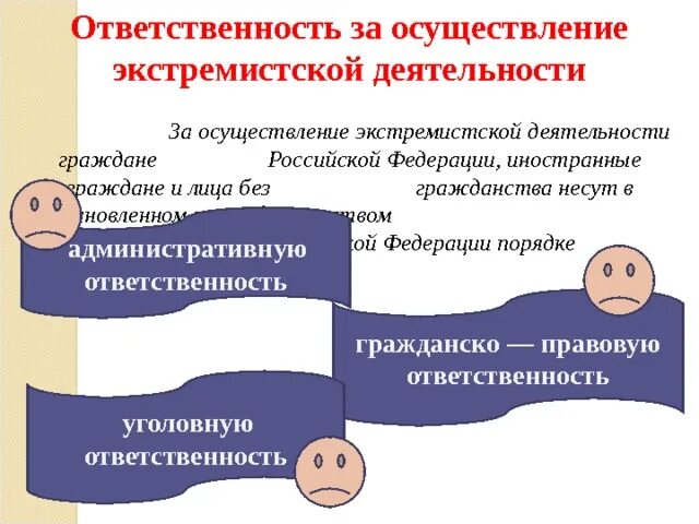 Ответственность за экстремистскую деятельность. Ответственность за экстремизм. Ответственность за осуществление экстремистской деятельности. Виды ответственности за экстремизм. Экстремизм кодекс