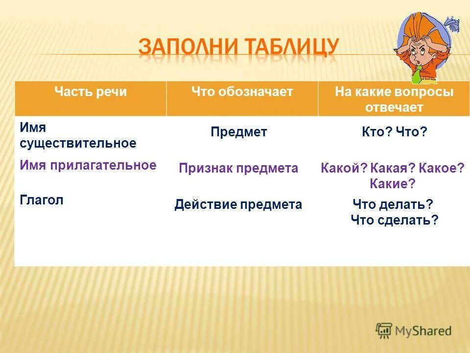 На какой вопрос отвечает слово делать. На какие вопросы отвечает прилагательное. На какие вопросы отвечают имена прилагательные. На какие вопросы отвечает существительное. На какие вопросы отвечает прилагательное и существительное.