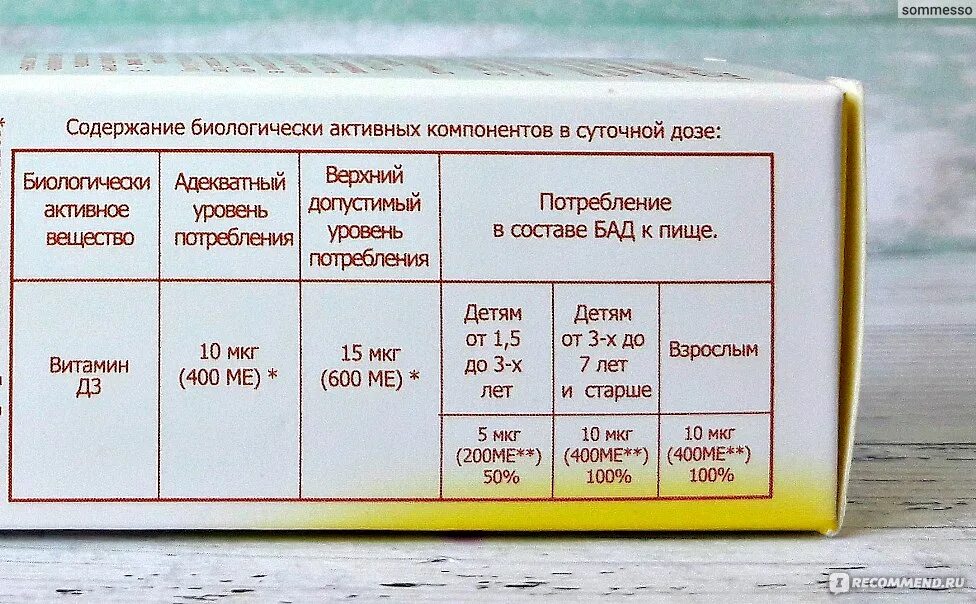 Капли д3 взрослым дозировка