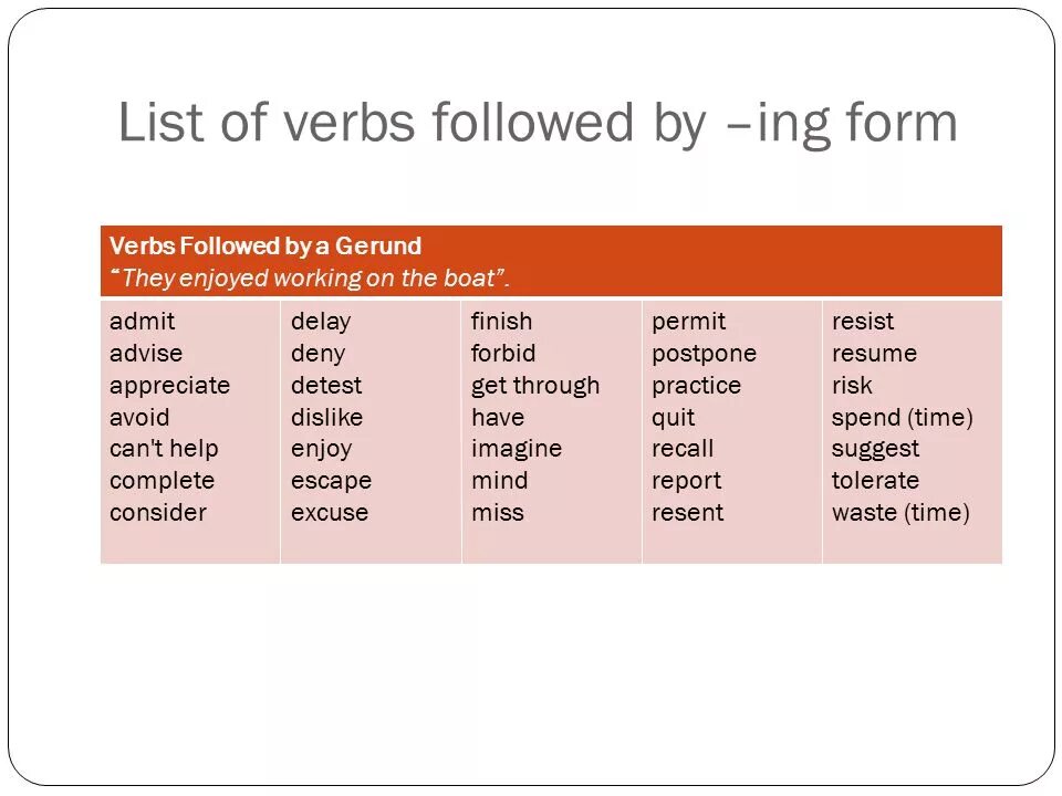 Инфинитив ing form. Правило ing form to-Infinitive. Глаголы с ing и to Infinitive. Герундий (the Gerund). Without using words