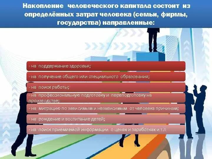 Человеческий капитал в образовании. Накопление человеческого капитала. Составляющие человеческого капитала. Источники накопления человеческого капитала. Человеческий капитал план.