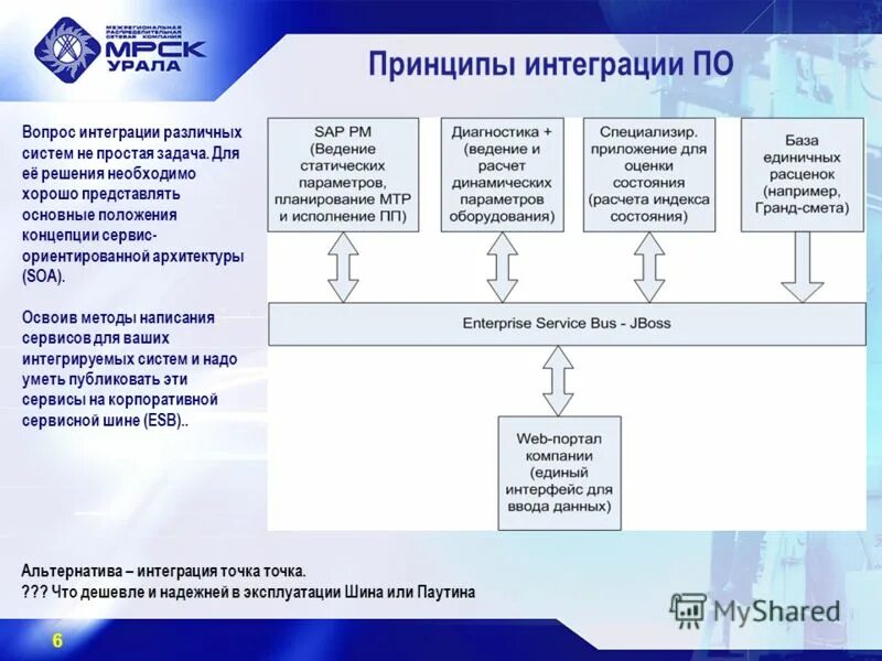 вопросы по интеграции. пример технических подсистем устройств. техническая система примеры. презентация техническое управление. гасу управление.