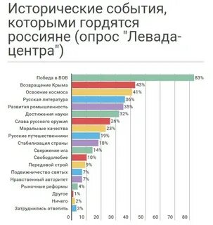 Страны опрос