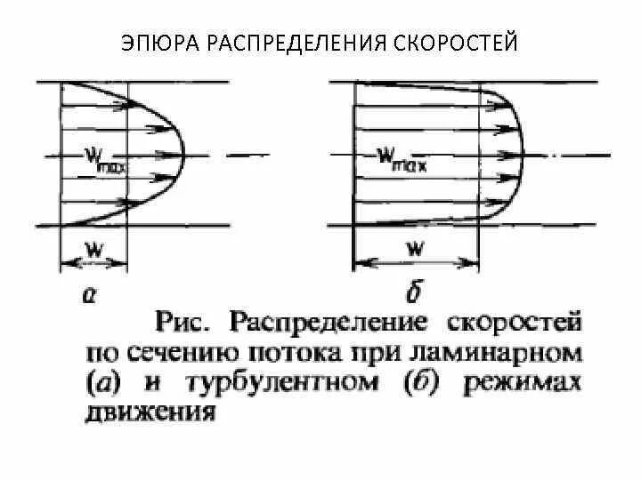 Нефротом. Формула расчета скорости потока в трубе. Трехфазный силовой кабель поперечный разрез. Формы поперечного сечения выработок. Поперечное сечение воздуха.