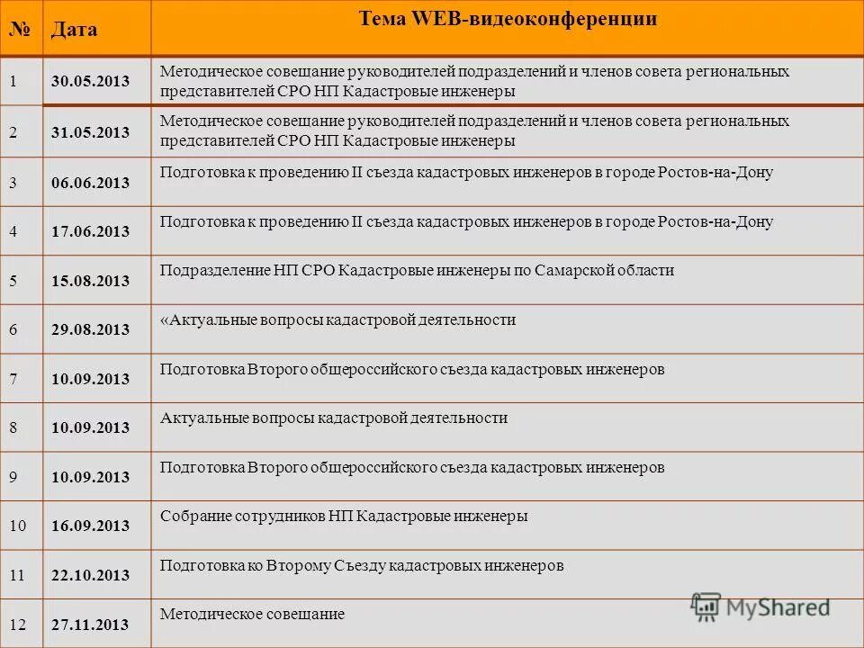 Кадастровый инженер. Гильдия кадастровых инженеров. Национальное объединение сро кадастровых инженеров. Квалификационный аттестат. Членство в сро кадастровых инженеров.