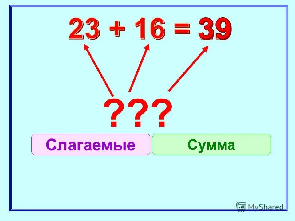 Определить сумму слагаемых. Слагаемые сумма. Слагаемые суммирование. Слагаемое сумма. Сумму слагаемых 10 и 7.