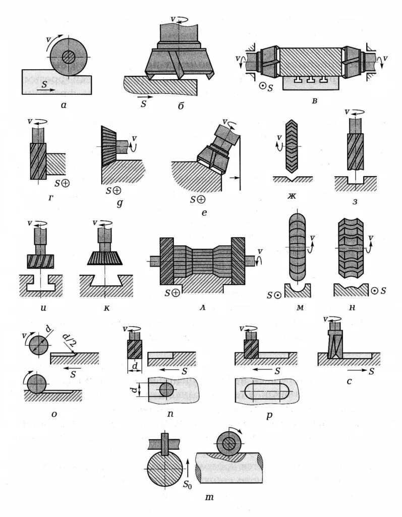 Фрезеровка металла. Ic lathe in mobile repair. Металлообработка фрезеровка. Фрезерование плоских поверхностей торцевыми фрезами. Металлообработка чпу фрезеровка.