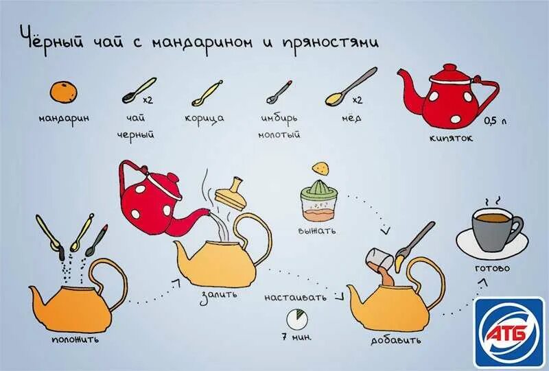 Чай заварочный рецепты. Рецепты чая. Рецепт вкусного чая. Рецепты чая в картинках. Интересные рецепты чая.