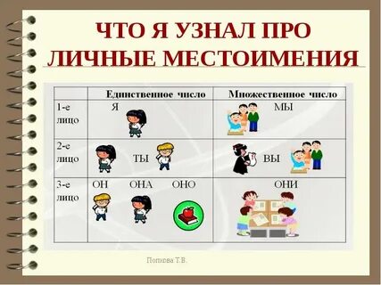Урок личные местоимения 4 класс