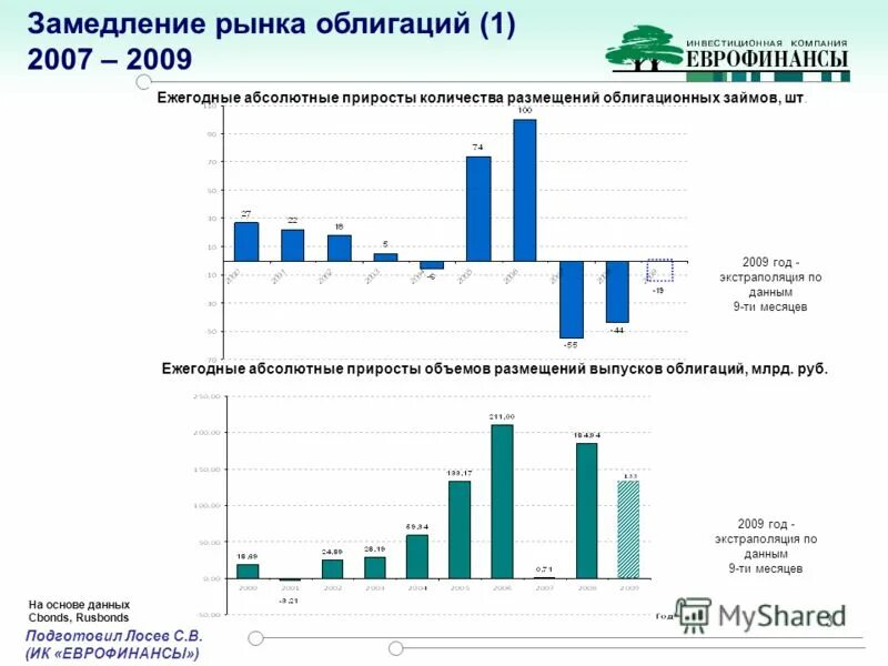 дефолт что с накоплениями в рублях. дефолт что с накоплениями в рублях. дефолт что с накоплениями в рублях. дефолт что с накоплениями в рублях. дефолт в россии 1998 график.