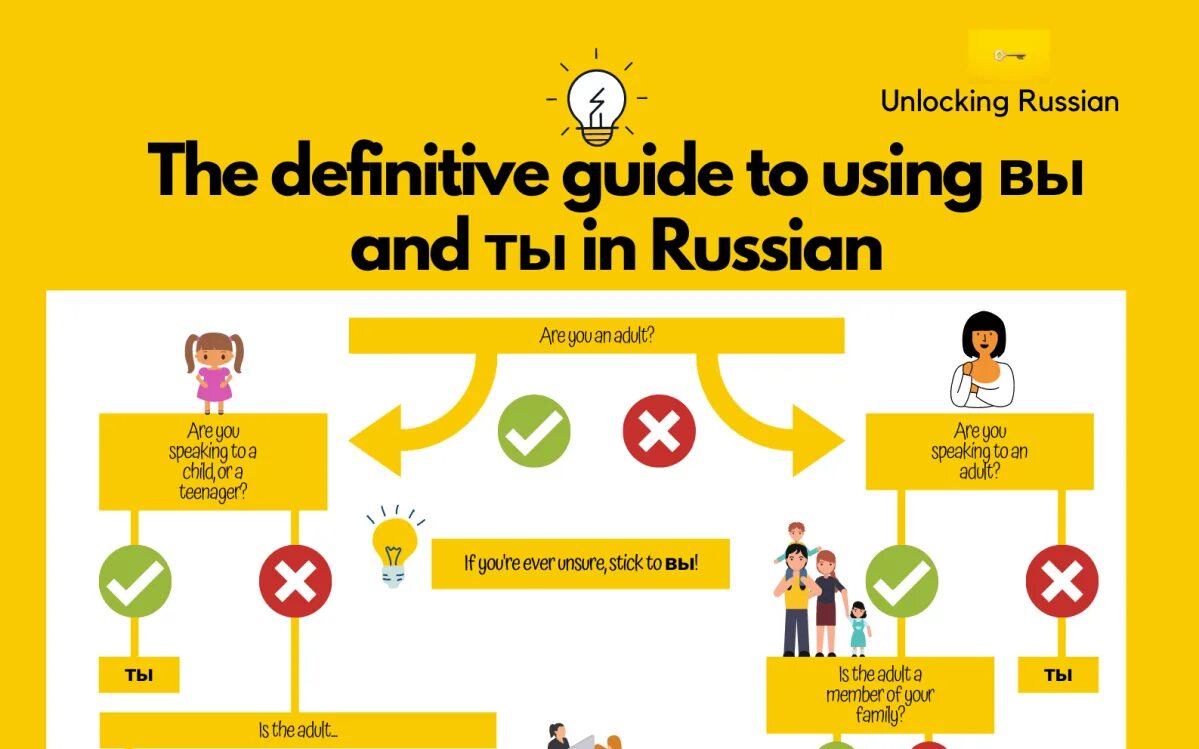 What are you using перевод. What are you using перевод