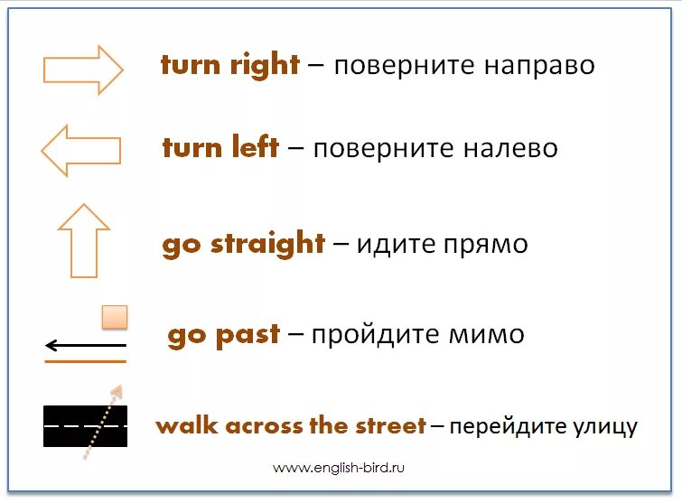 Go straight home. Направления движения по английскому языку. Направления на английском. Как спросить дорогу на английском. Направления движения на английском.