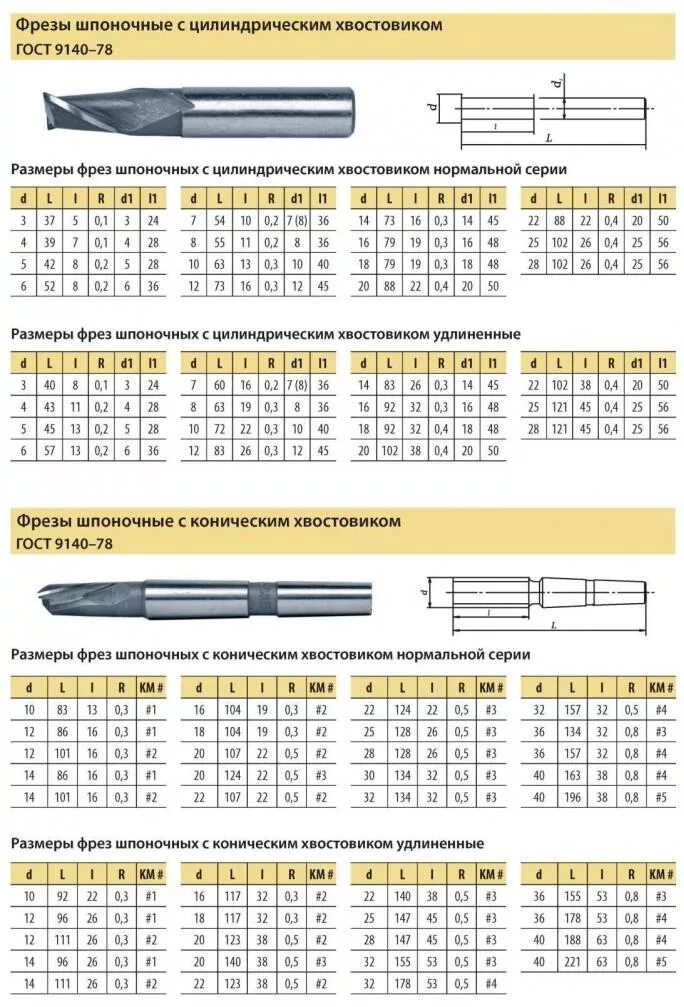 Фреза шпоночная с цилиндрическим хвостовиком ГОСТ 9140-78. Фреза для пазов сегментных шпонок твердосплавная. Фреза шпоночная по металлу р6м5. Шпоночная 2-х перая фреза 6рм5 ГОСТ 9140-78. Расшифровка фрезы