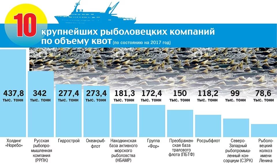 Процент воды океана