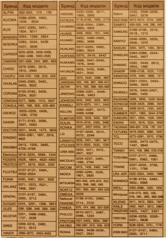 Код телевизора dexp для универсального пульта. Универсальный пульт TV 139f код. Таблица кодов для универсальных пультов телевизоров Рубин. Коды для универсального пульта для телевизора TV 139f. Универсальный пульт для телевизора DZ-498 коды.