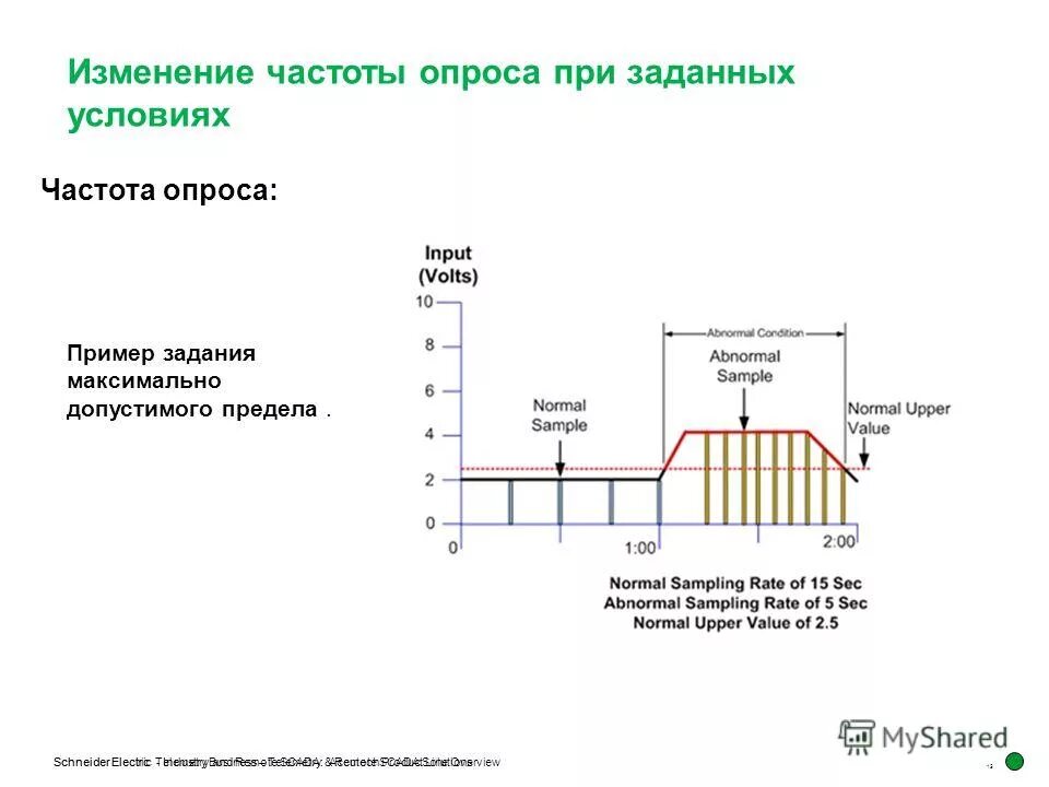 изменение частоты человека