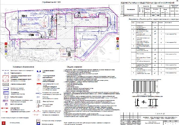 Сп 48.13330 2019 изм. Пос проект организации строительства. Содержание проекта организации строительства. Кем разрабатывается проект организации строительства (пос)?. Пос и ППР В строительстве это.