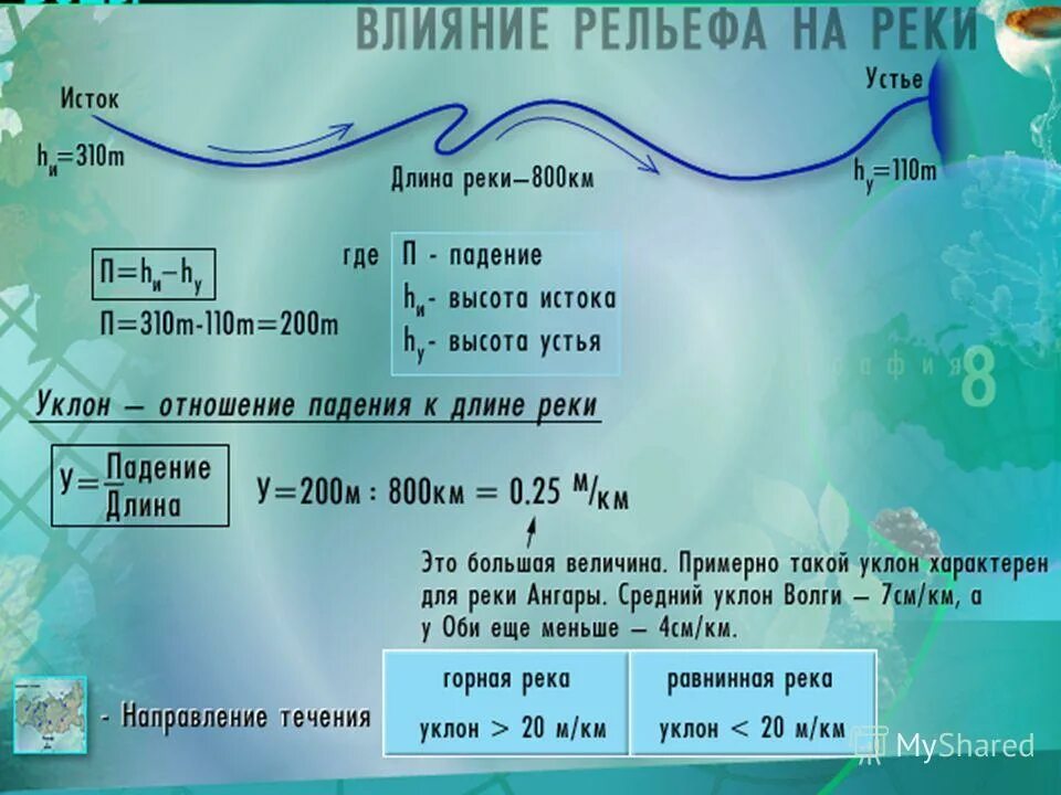 Определите исток. Длина высота истока и устья. длинна высота истоки и усть. падение реки и уклон реки. исток реки устье реки уклон реки.