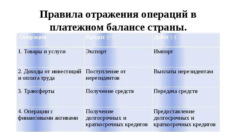 Платежный валютный баланс. Пример платежного баланса страны. Структура платежного баланса страны. Платежный баланс пример. Платежный баланс страны.