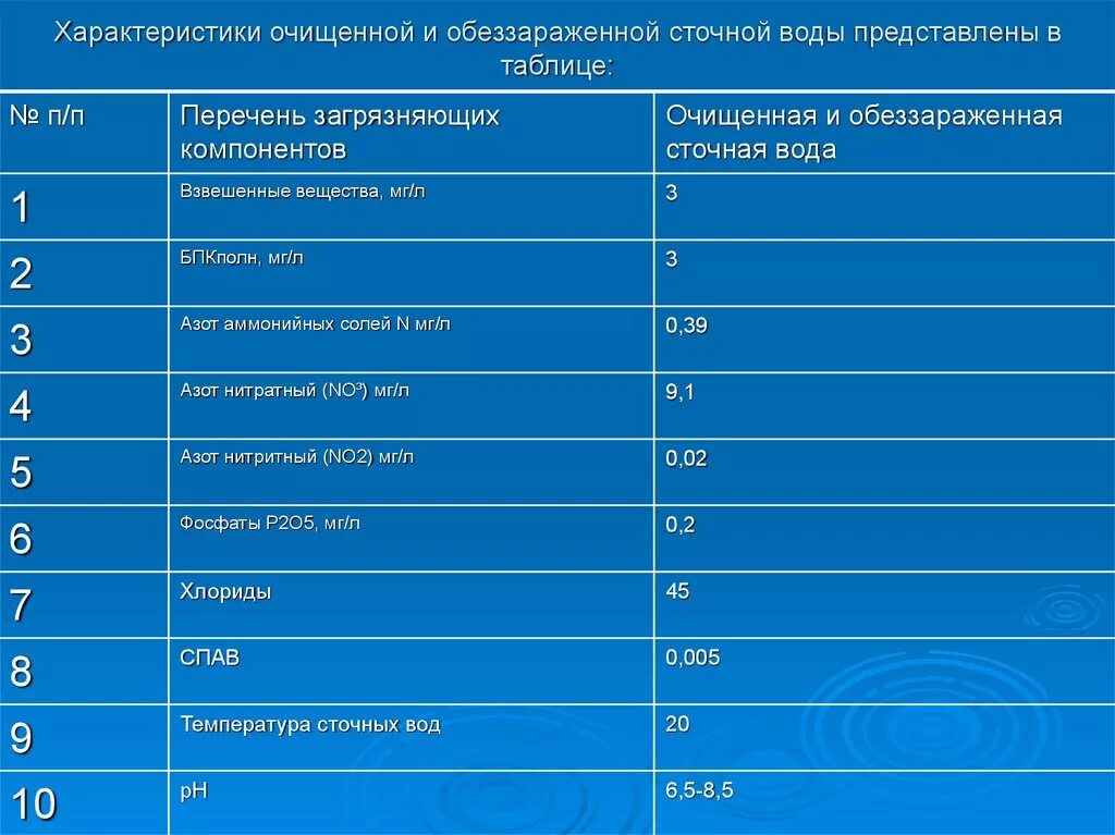 Химическая характеристика воды. Емкость для хранения воды для инъекций. Характеристика физических свойств воды. Способы очистки воды. Актуальность питьевой воды.