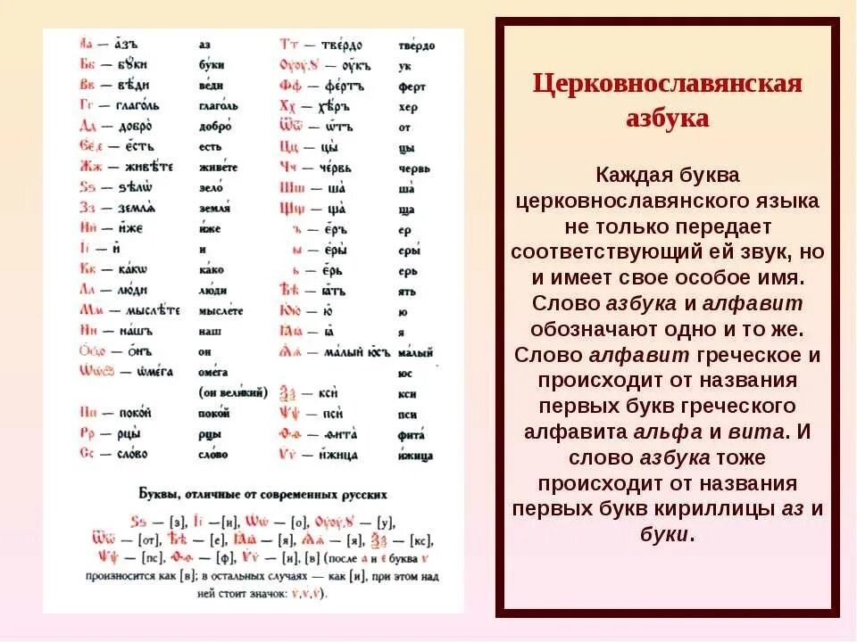 Азбука веры сайт молитвы. Церковно Славянский язык алфавит. Азбука церковнославянского языка. Церковнословянскийязык алфавит. Старославянский язык и церковнославянский язык.