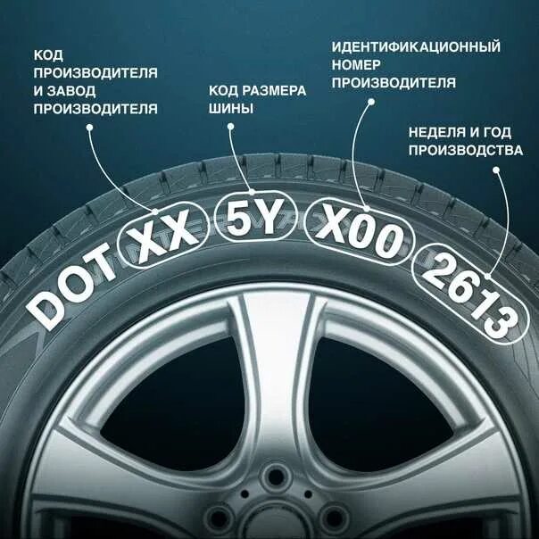 Срок службы резины. Срок годности резины. срок годности шин для автомобиля. срок хранения резины для авто. срок хранения покрышек автомобильных.