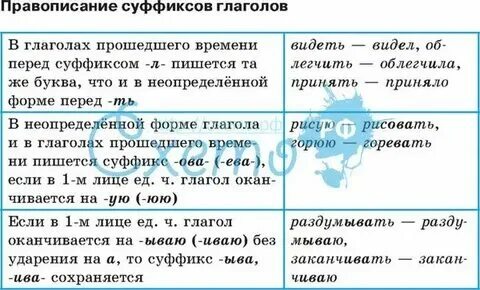 Суффиксы глаголов 7 класс - 36/48