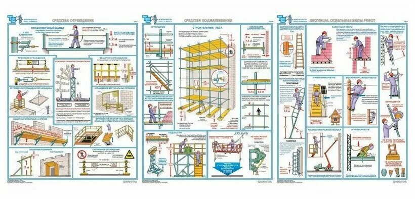 Комплект плакатов Безопасность работ на высоте: купить в Москве цена от 590 руб.