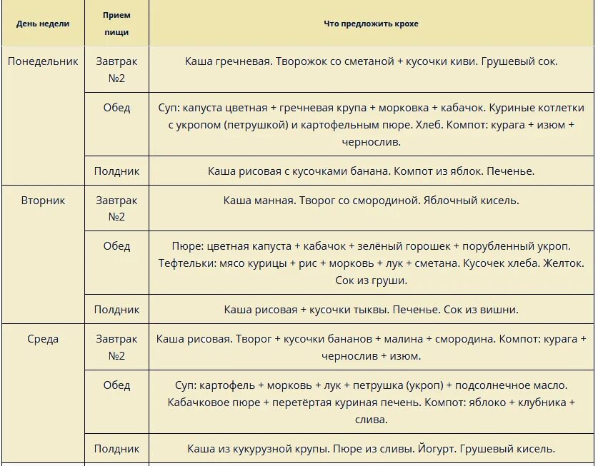 Нормы питания ребенка в 11 месяцев. Примерный рацион питания ребенка в 11 месяцев. Меню ребенка 11 мес. 11 Месяцев питание ребенка рацион режим питания. 11 месячному ребенку можно