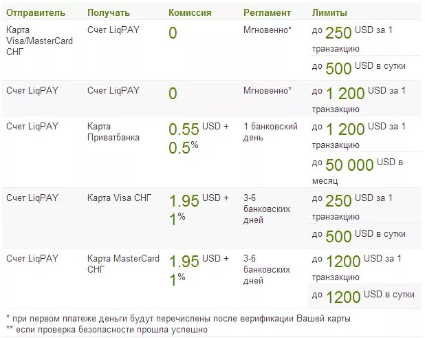 Комиссия втб при снятии в сбербанке. Комиссия при переводе с карты на карту. Комиссия с карты на карту Сбербанк. Комиссия перевода с Сбербанка на ВТБ. Комиссия Сбербанка за перевод в ВТБ.