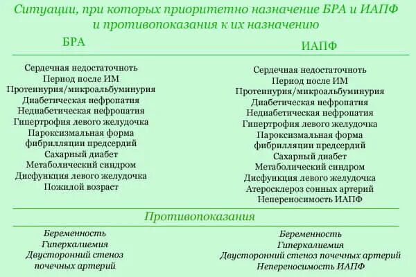 Лучшие сартаны последнего поколения от давления. Блокаторы рецепторов ангиотензина 2 препараты механизм действия. Сартаны противопоказания. Сартаны показания и противопоказания. Сартаны препараты показания.